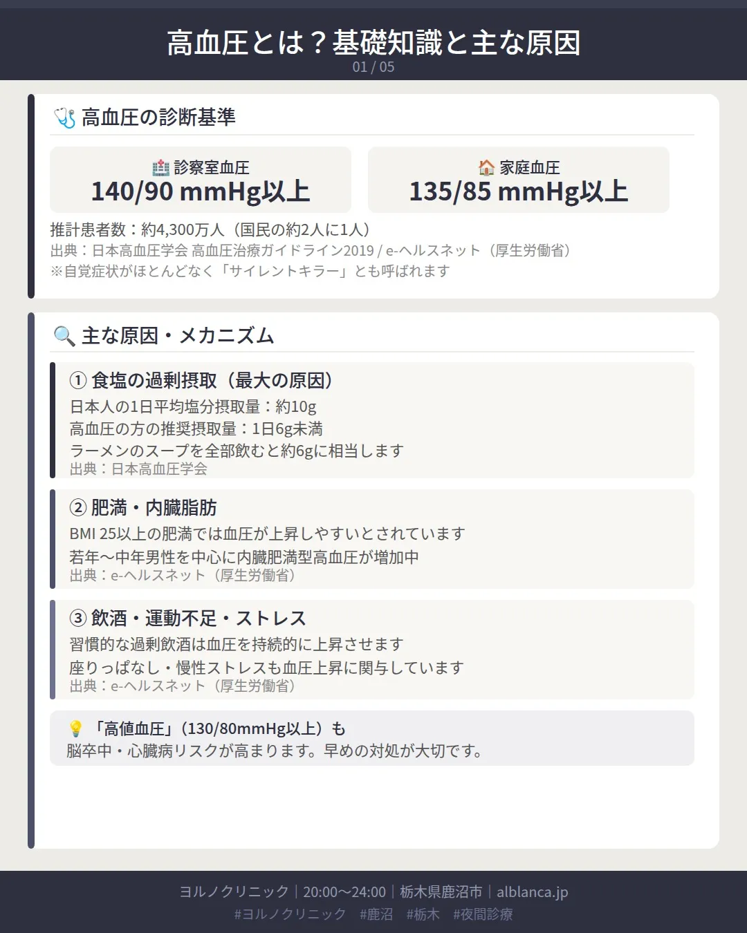 🩺 健診で「血圧が高め」と言われたまま、放置していませんか？