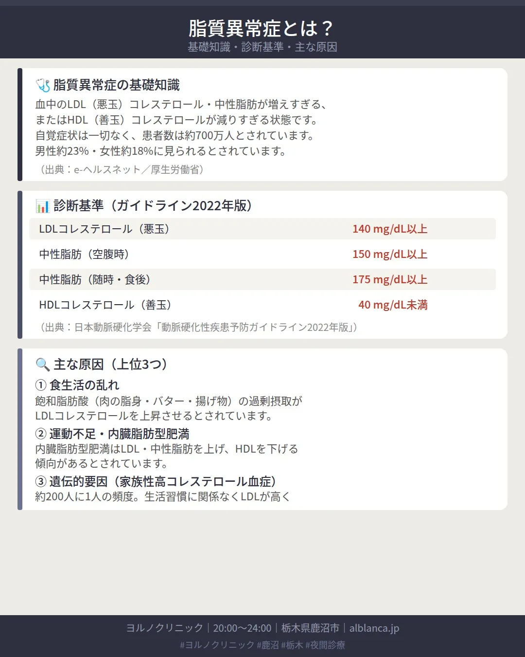 🩺 健診で「コレステロール高め」と言われていませんか？