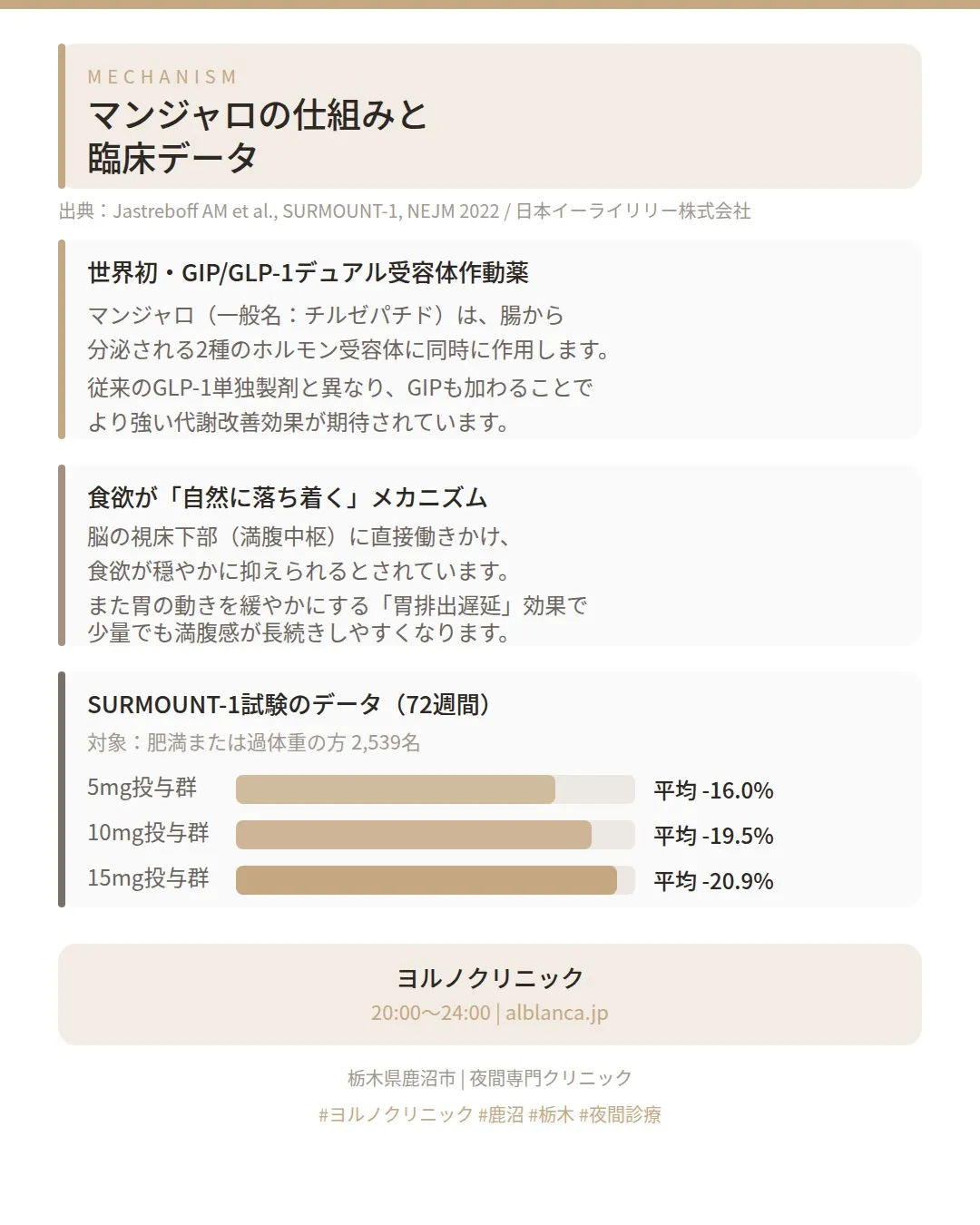 🌿 食事を減らしても、運動を頑張っても