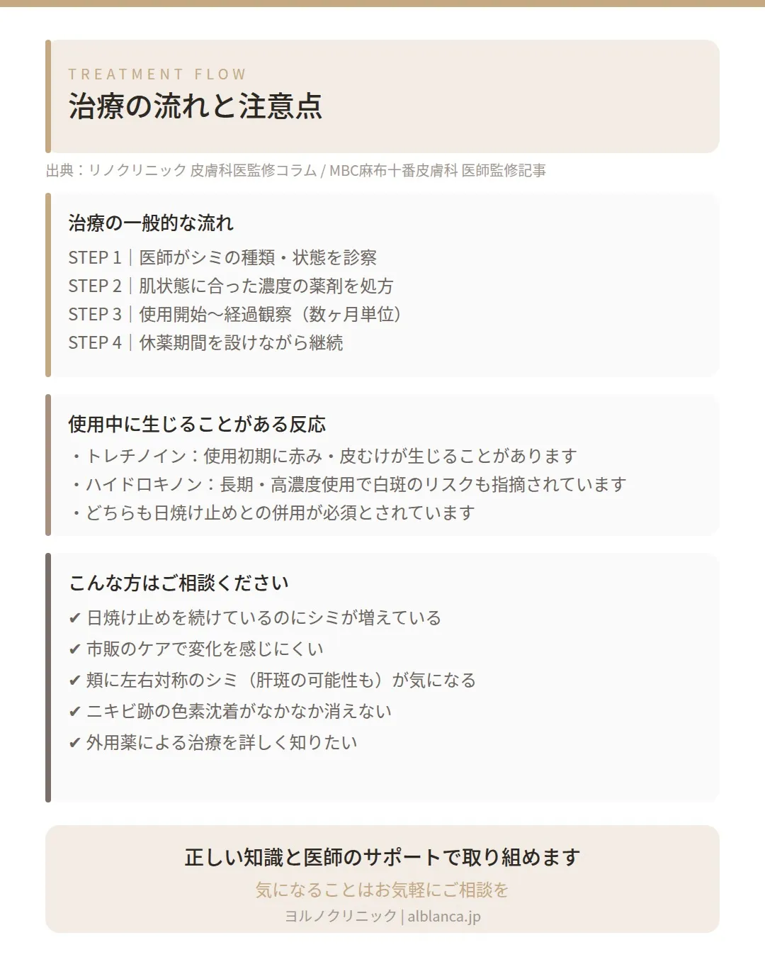 ✨ そのシミ、正しいアプローチで変わるかもしれません